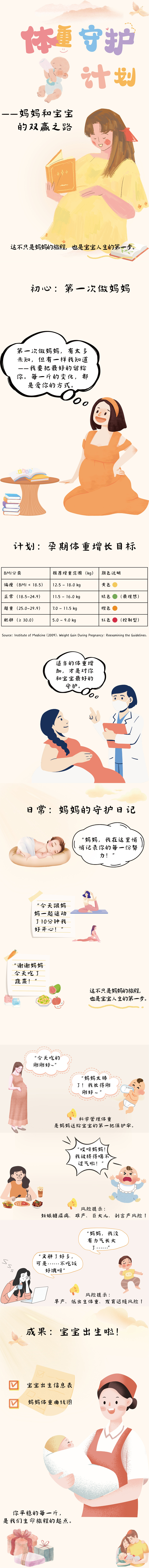 大学生健康科普|每一斤的守护:妈妈和宝宝的双赢之路 大学生健康科普|每一斤的守护:妈妈和宝宝的双赢之路