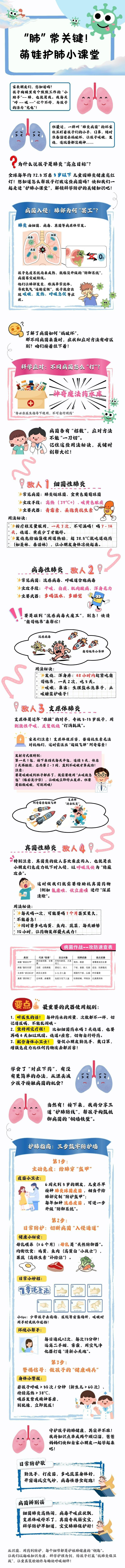 大学生健康科普|“肺” 常关键!萌娃护肺小课堂 大学生健康科普|“肺” 常关键!萌娃护肺小课堂