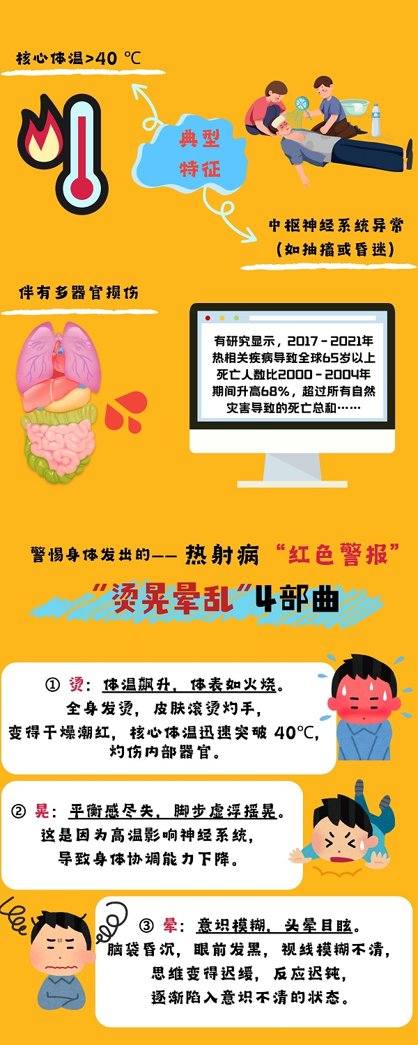 高温“隐形杀手”来袭,3 分钟看懂热射病如何预防 高温“隐形杀手”来袭,3 分钟看懂热射病如何预防