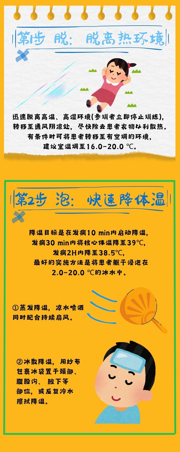 高温“隐形杀手”来袭,3 分钟看懂热射病如何预防 高温“隐形杀手”来袭,3 分钟看懂热射病如何预防