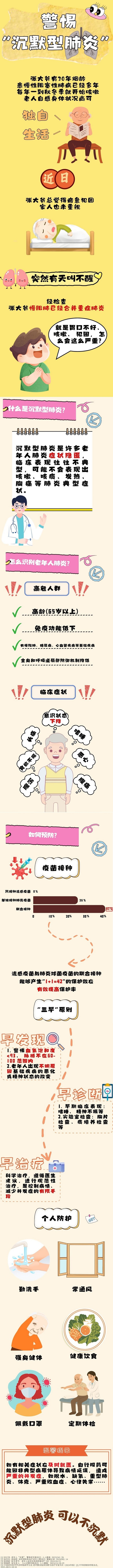 大学生健康科普|警惕“沉默型肺炎” 大学生健康科普|警惕“沉默型肺炎”