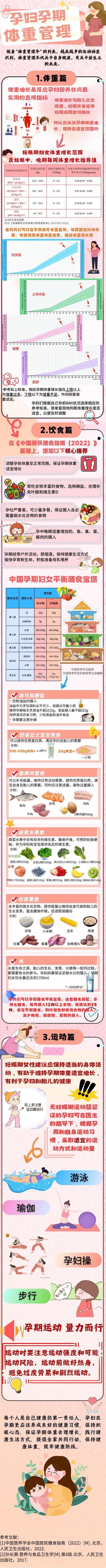 大学生健康科普|孕重密码——孕期体重管理一图读懂 大学生健康科普|孕重密码——孕期体重管理一图读懂