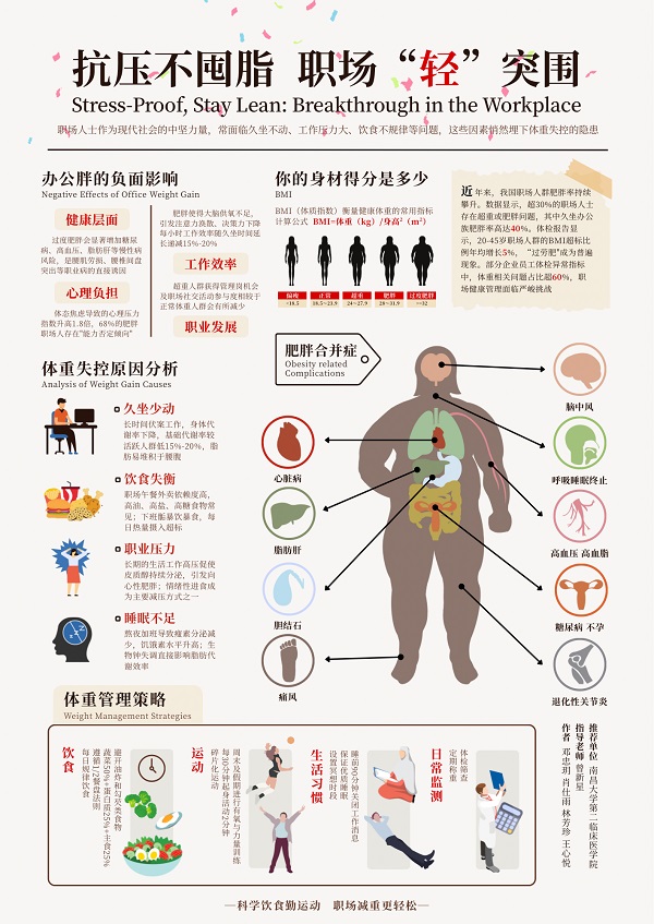 抗压不囤脂 职场“轻”突围