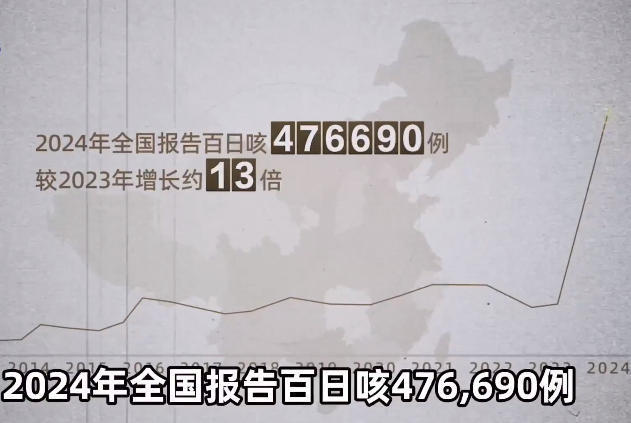 同筑健康防线丨旧疾新发 百日咳警报拉响