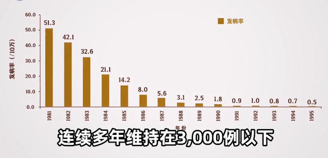 同筑健康防线丨旧疾新发 百日咳警报拉响