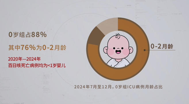 同筑健康防线丨一个传染17个！百日咳，每个家长都该警惕的“隐形炸弹”