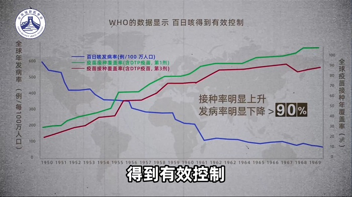 同筑健康防线丨应对百日咳 个人该如何防护 同筑健康防线丨应对百日咳 个人该如何防护